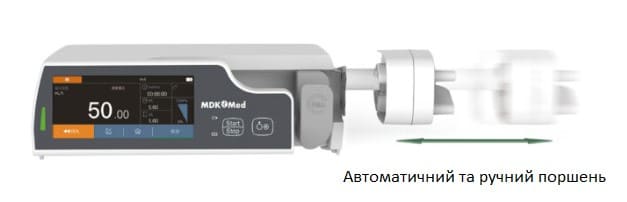 Шприцевий насос MS37 Plus